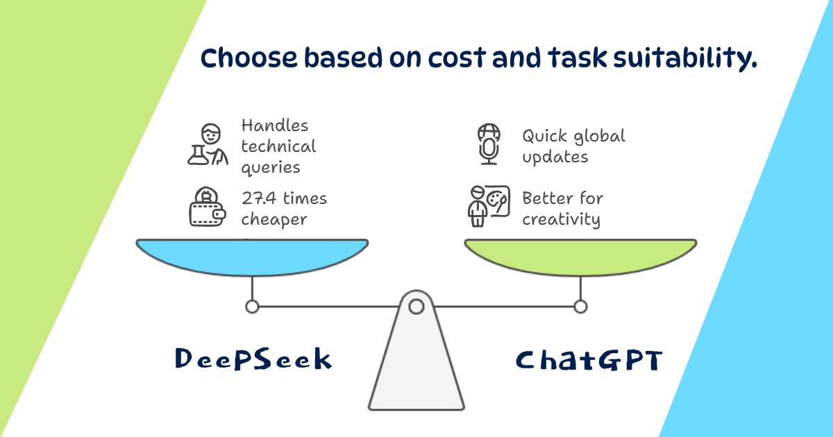 Which AI is Better for You