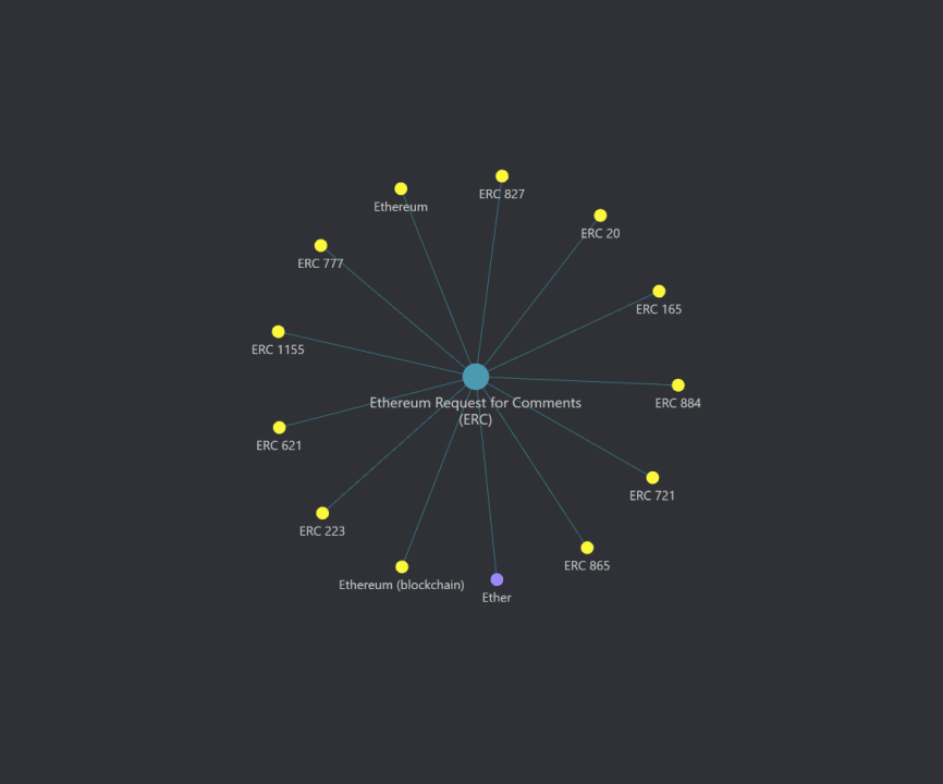 Ethereum Request for Comments