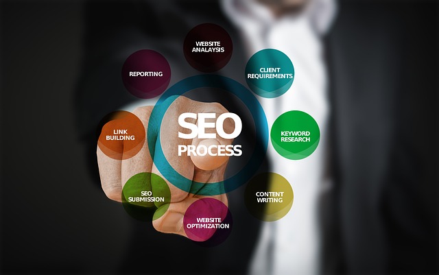 Improve the SEO of your travel website in the UAE with the ultimate guide