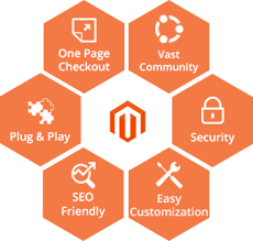 Top 6 Things to Consider Before Opting for Magento Services